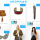 Shopmag: Your personal shopping medium